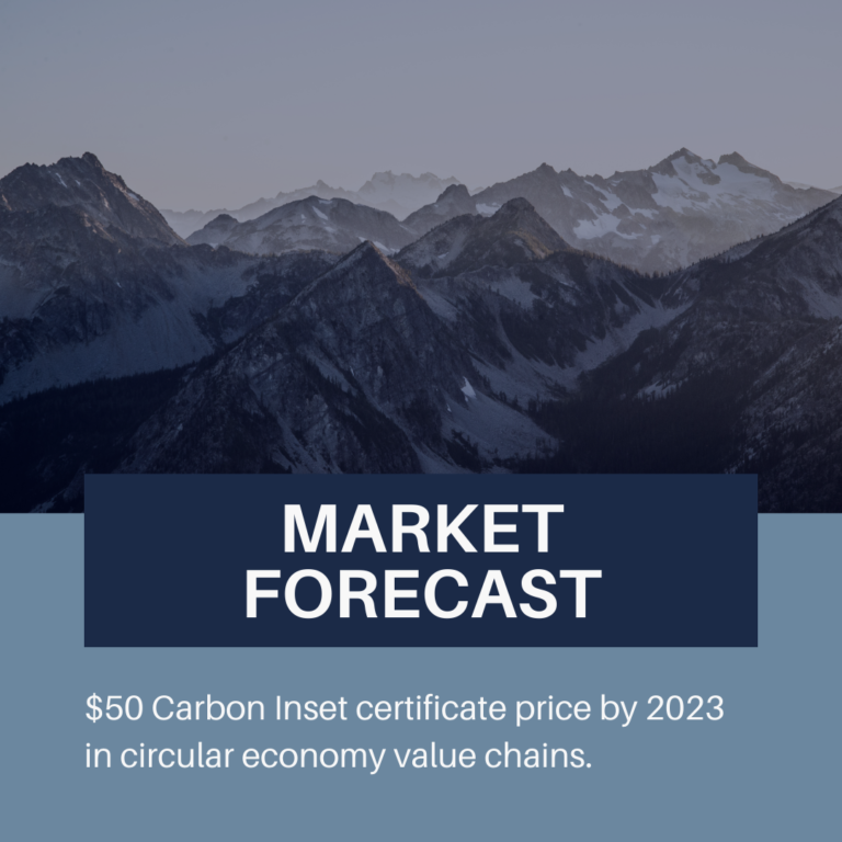 Carbon Inset Certificate Price By In Circular Economy Value